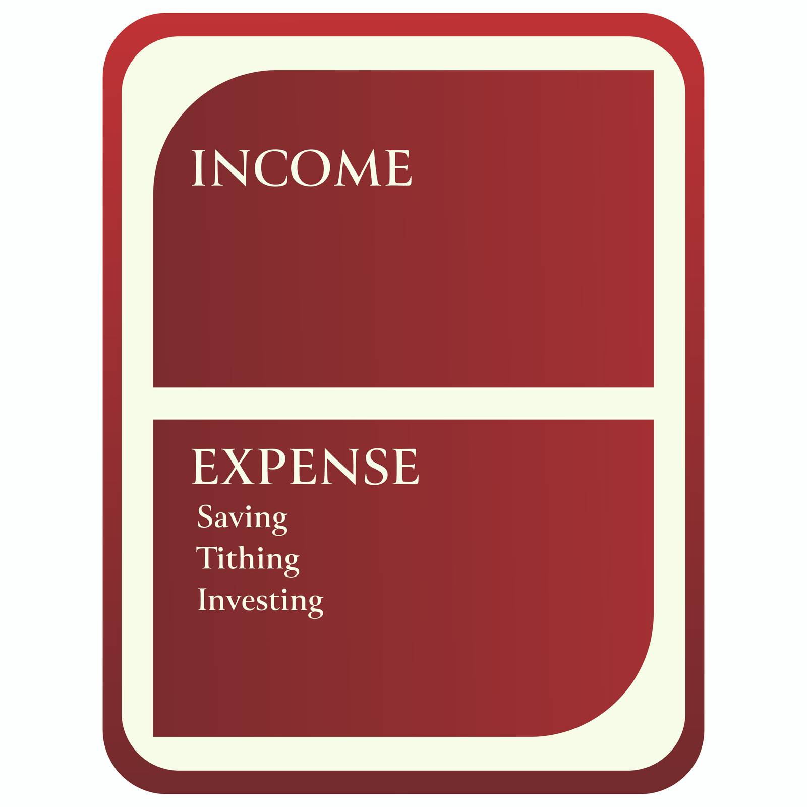 Budgeting your money