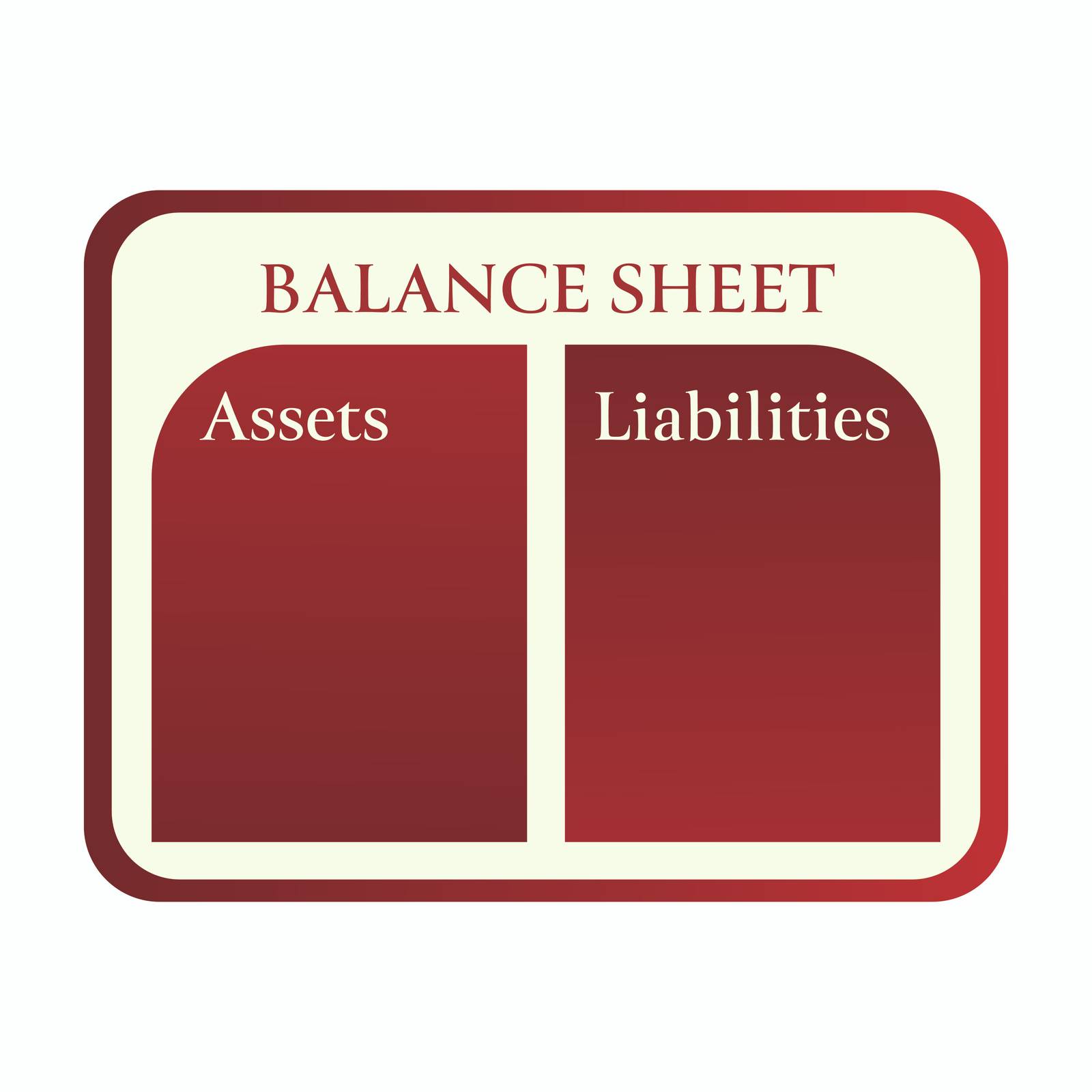 Budgeting your money