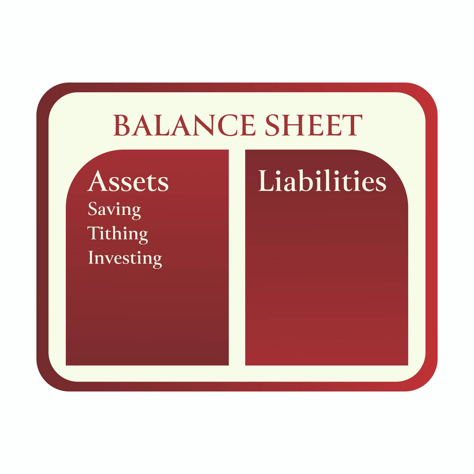 Budgeting your money